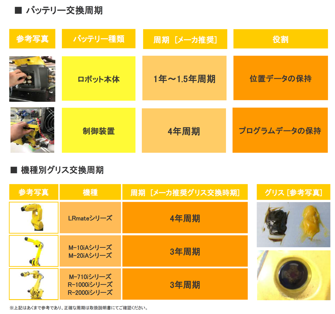FANUC システム・メンテ マイスター | ロボットシステムのプロ集団